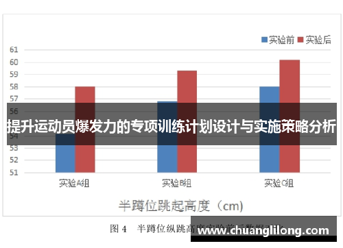 提升运动员爆发力的专项训练计划设计与实施策略分析
