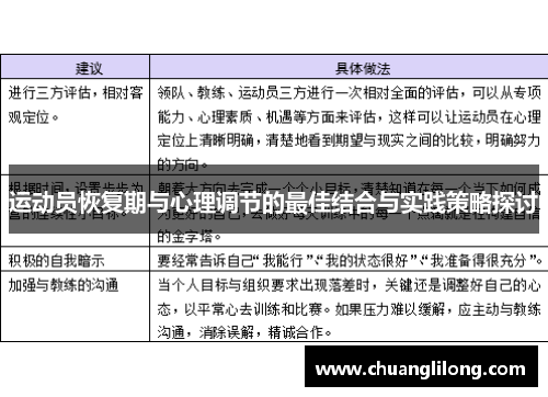 运动员恢复期与心理调节的最佳结合与实践策略探讨